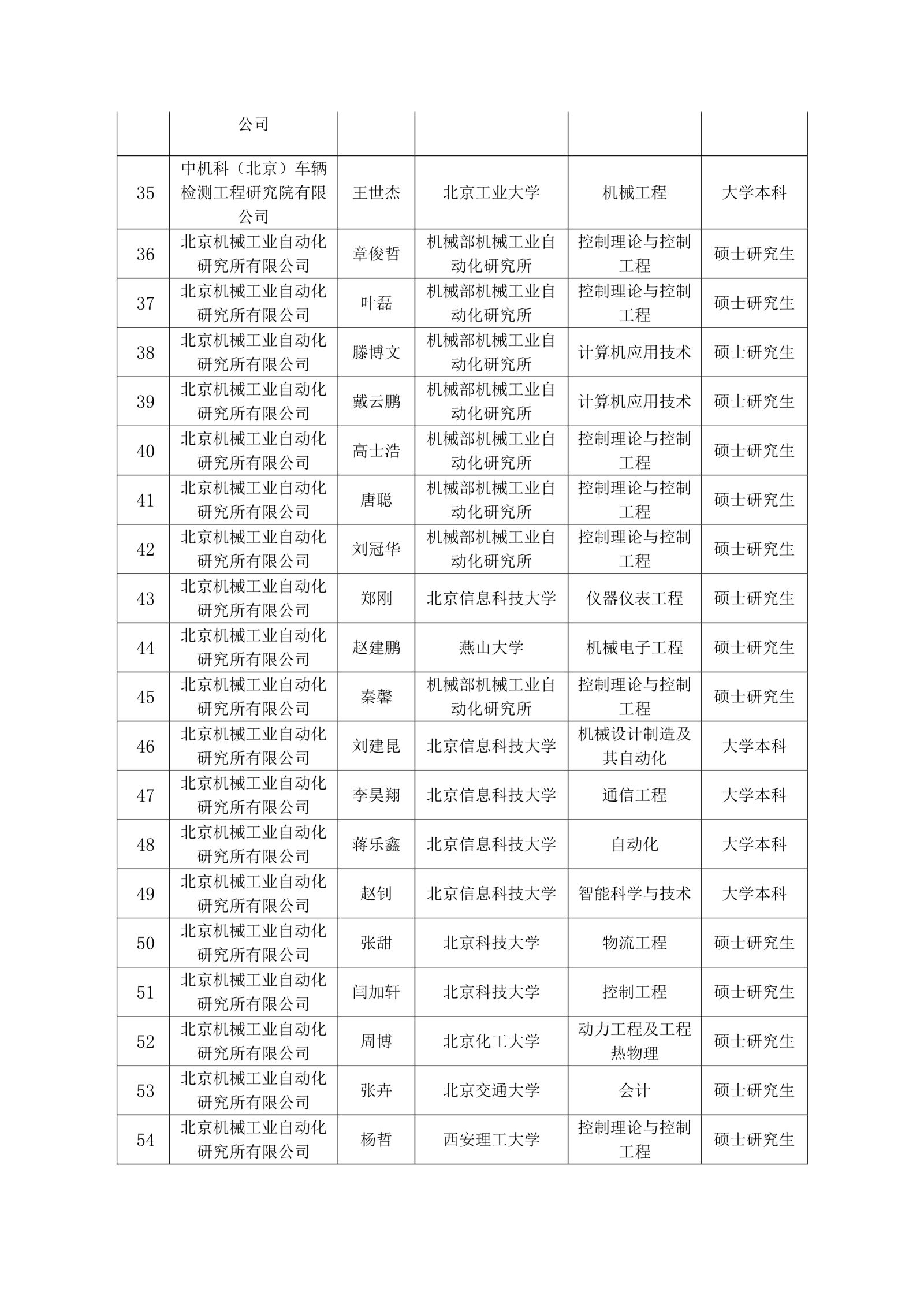 20210914161015745 必赢网络游戏平台-(中国)有限公司-官方网站